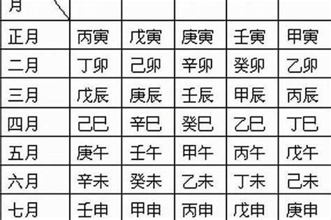 八字年柱|八字中的年柱、月柱、日柱、时柱代表什么？